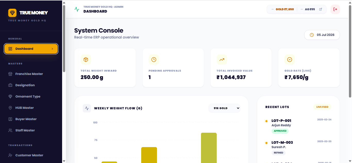 True Money Gold ERP homepage